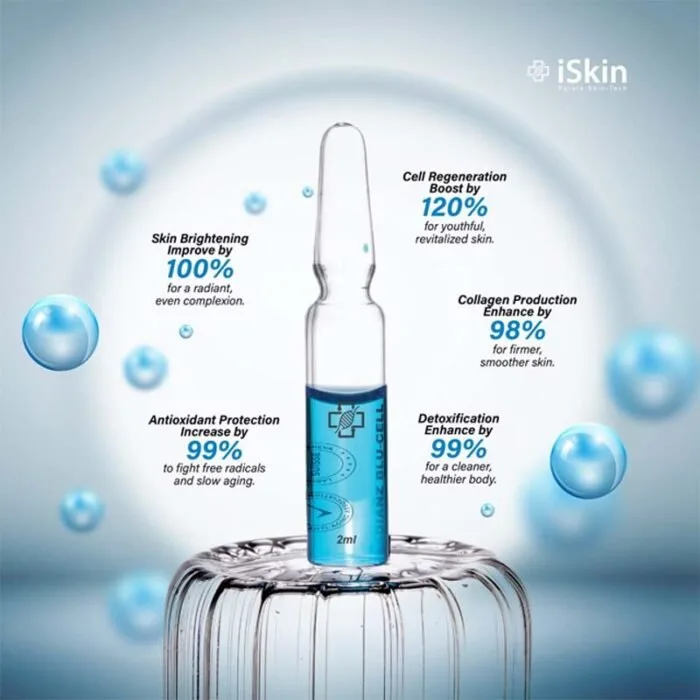 NAD+ Glutathione Injection
